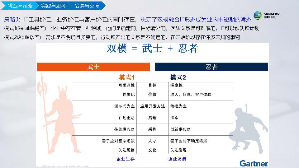 IT信息化到数字化实践分享(图9)