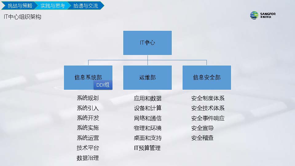 IT信息化到数字化实践分享(图16)