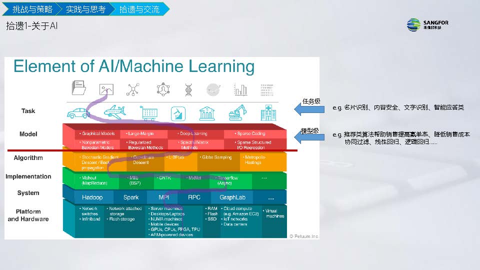 IT信息化到数字化实践分享(图34)