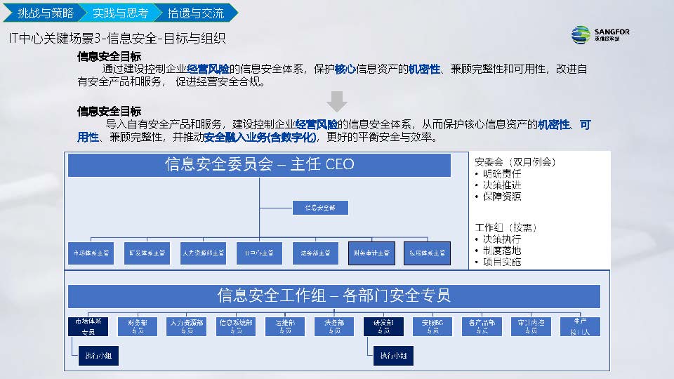 IT信息化到数字化实践分享(图30)