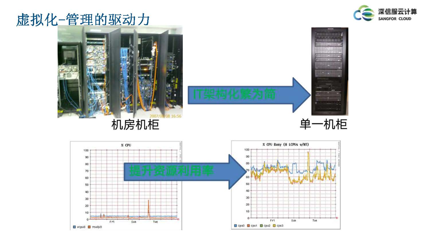 云计算IaaS技术演进与实践分享(图8)