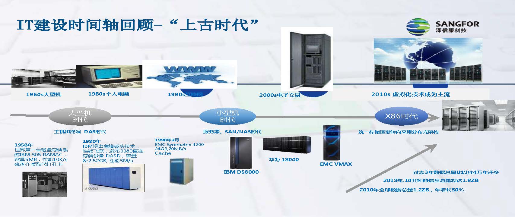 云计算IaaS技术演进与实践分享(图5)