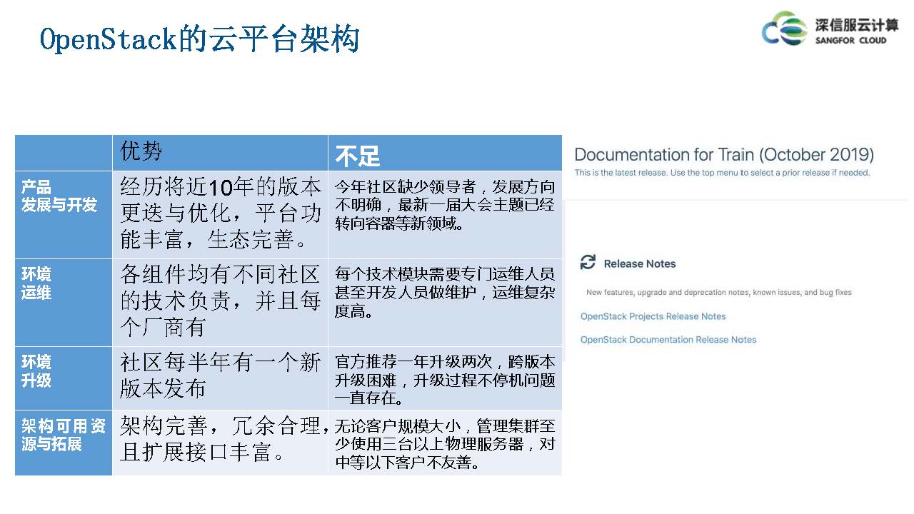 云计算IaaS技术演进与实践分享(图13)