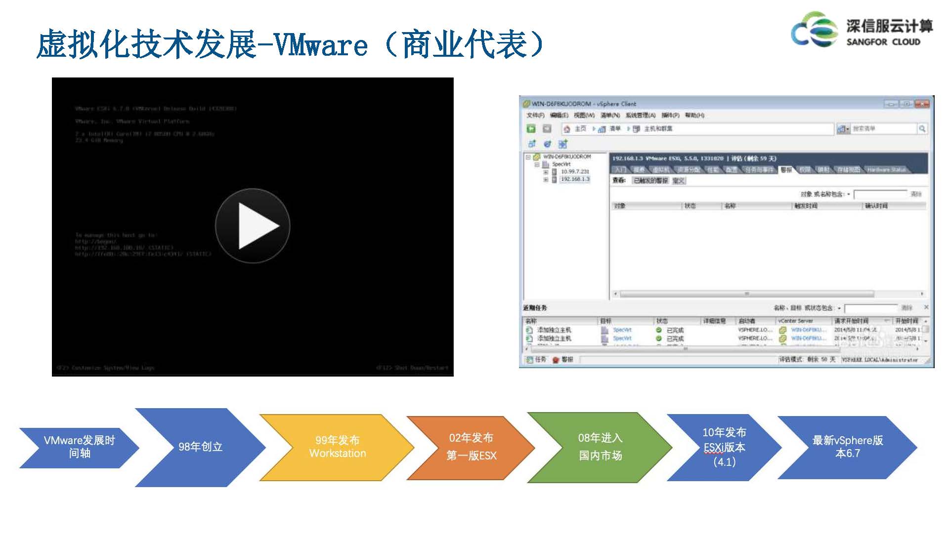 云计算IaaS技术演进与实践分享(图9)