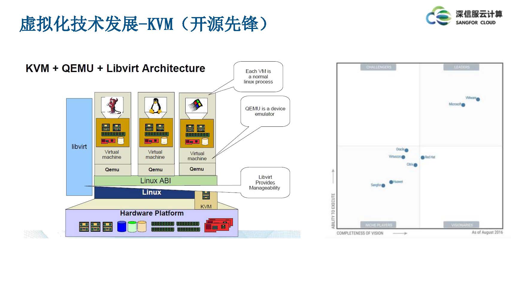 云计算IaaS技术演进与实践分享(图10)