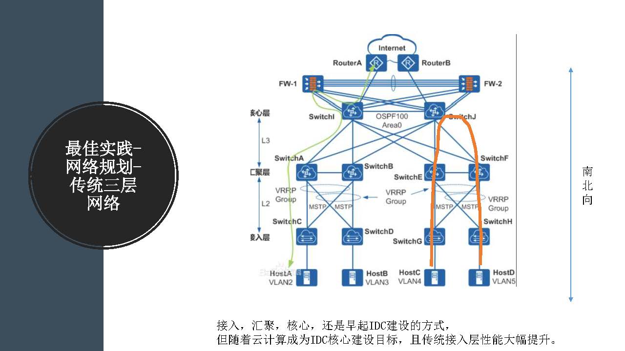 云计算IaaS技术演进与实践分享(图30)