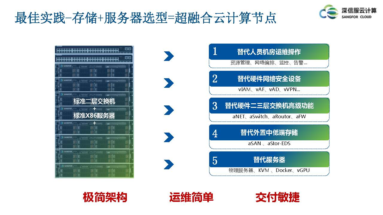 云计算IaaS技术演进与实践分享(图41)