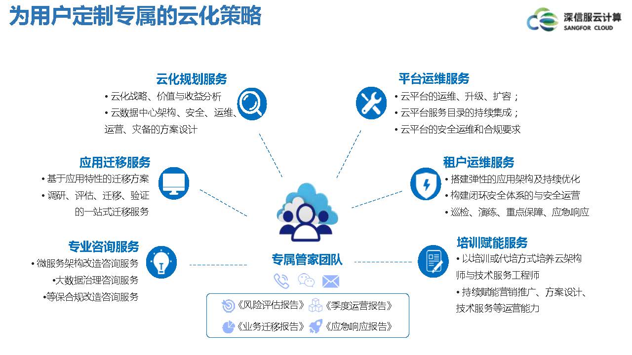 云计算IaaS技术演进与实践分享(图51)