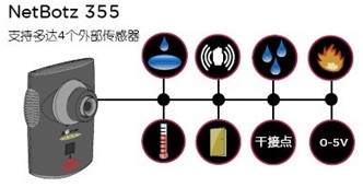 APC环境监控电源解决方案