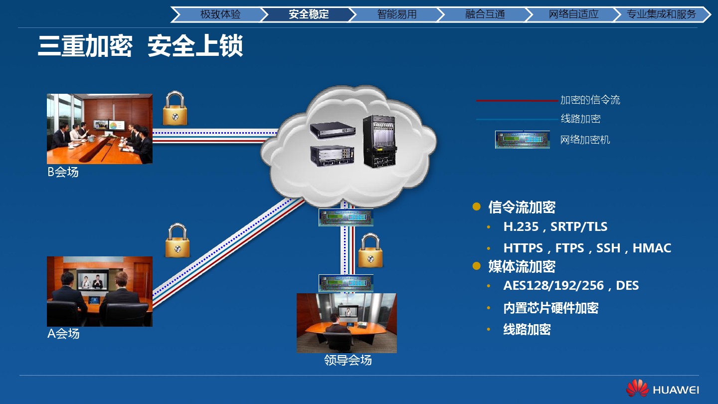 视频会议方案之华为高清视频会议终端TE40/TE50/TE60(图27)