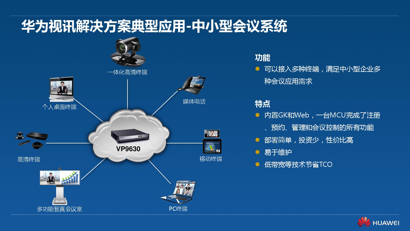 视频会议方案之华为高清视频会议终端TE40/TE50/TE60(图25)