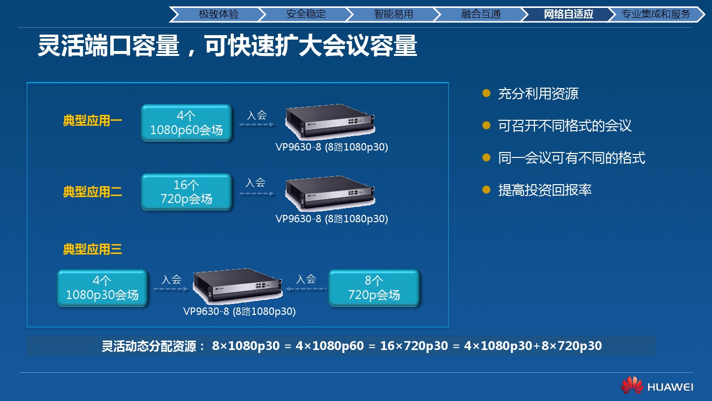 视频会议方案之华为高清视频会议终端TE40/TE50/TE60(图34)