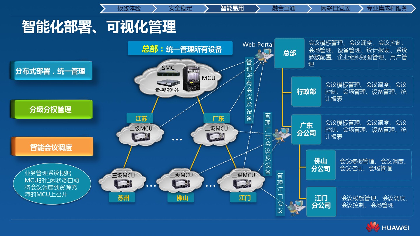 视频会议方案之华为高清视频会议终端TE40/TE50/TE60(图29)