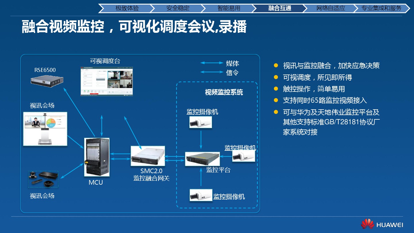 视频会议方案之华为高清视频会议终端TE40/TE50/TE60(图30)