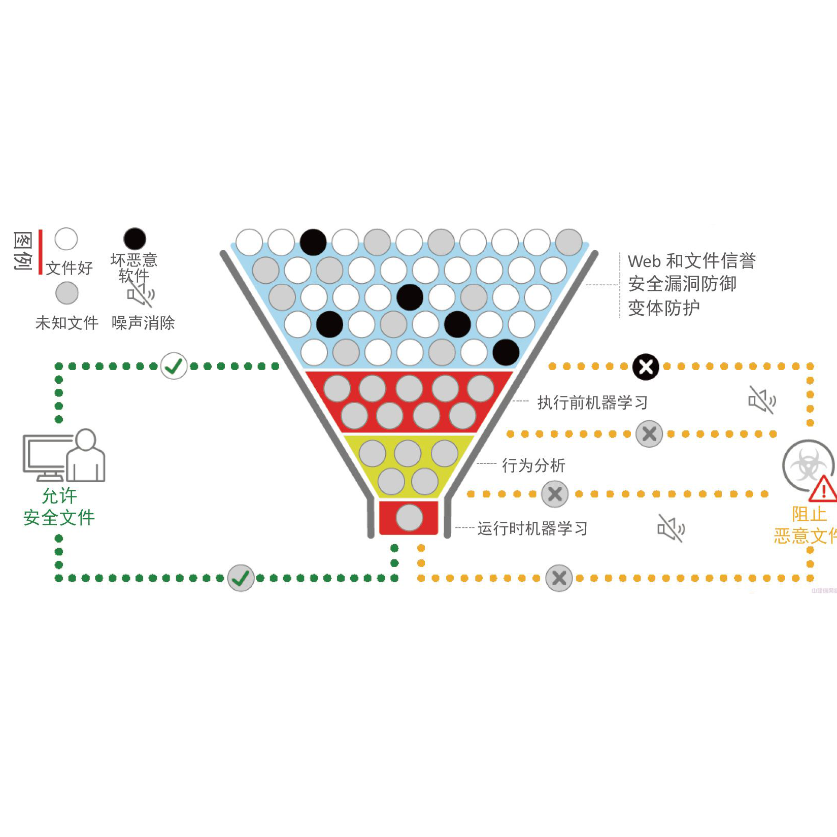 亚信安全客户机与服务器防护 (OfficeScan clie