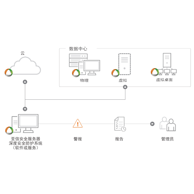 亚信安线上1个域名