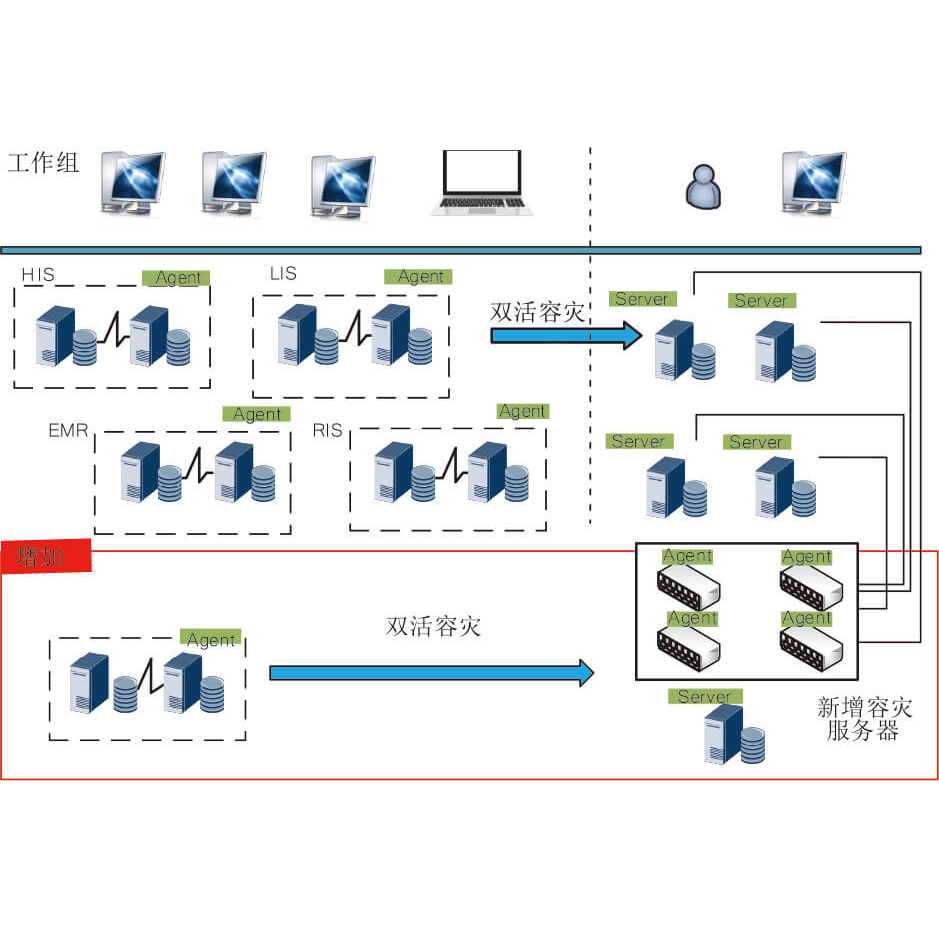 浪擎4.0(企业版)oracle&Linux