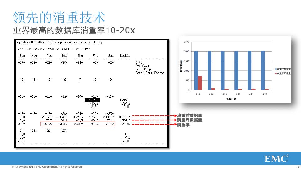 戴尔EMC Data Domain备份解决方案(图5)