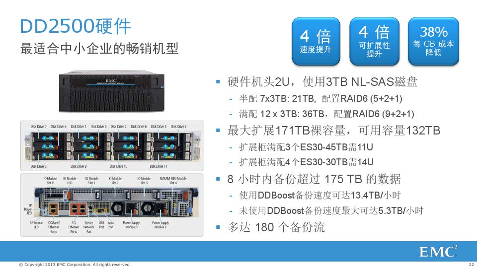 戴尔EMC Data Domain备份解决方案(图22)