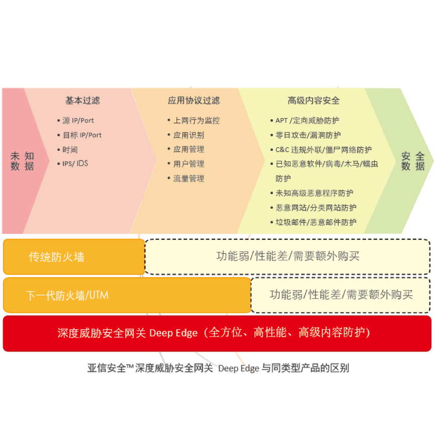 亚信安全DE 2 port 1G bypass copper