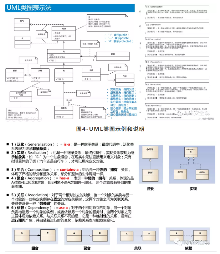 网络安全架构|安全模式方法论(图4)