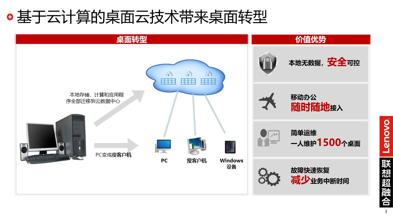 联想超融合|联想云桌面解决方案(图3)