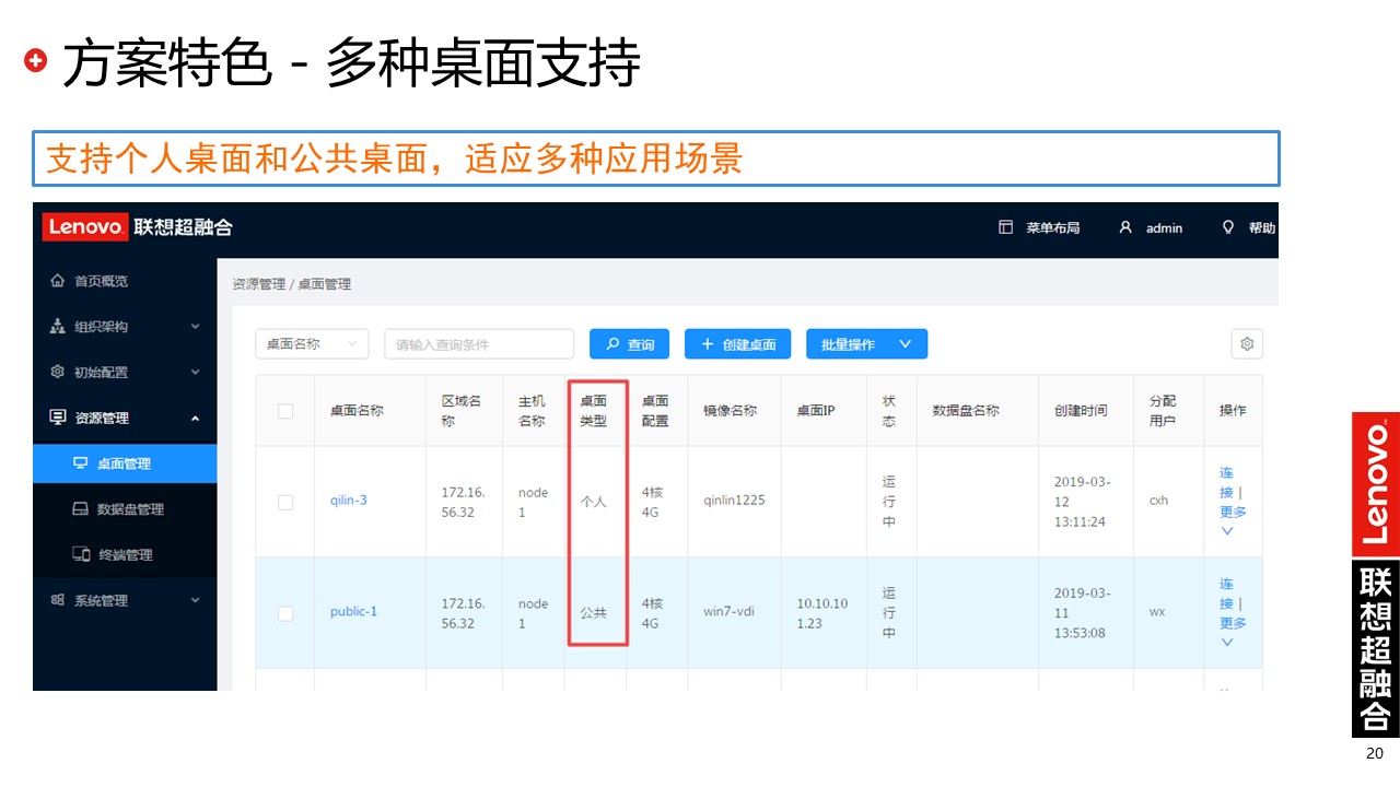 联想超融合|联想云桌面解决方案(图20)