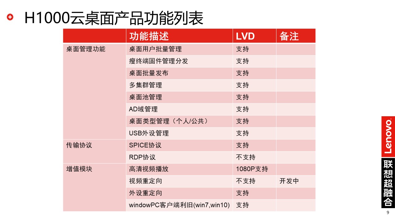 联想超融合|联想云桌面解决方案(图9)