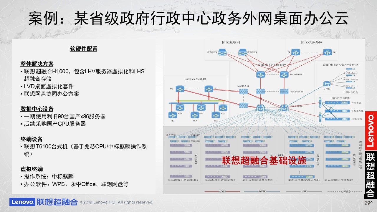 联想超融合|联想云桌面解决方案(图29)