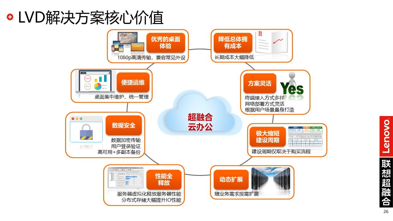 联想超融合|联想云桌面解决方案(图26)