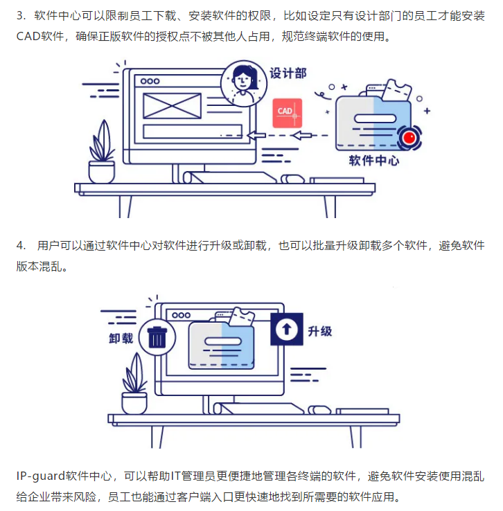 IP-guard软件助力企业管理终端设备(图4)