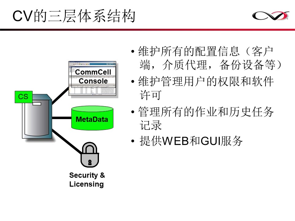 CommVault备份解决方案Galaxy备份介绍(图6)