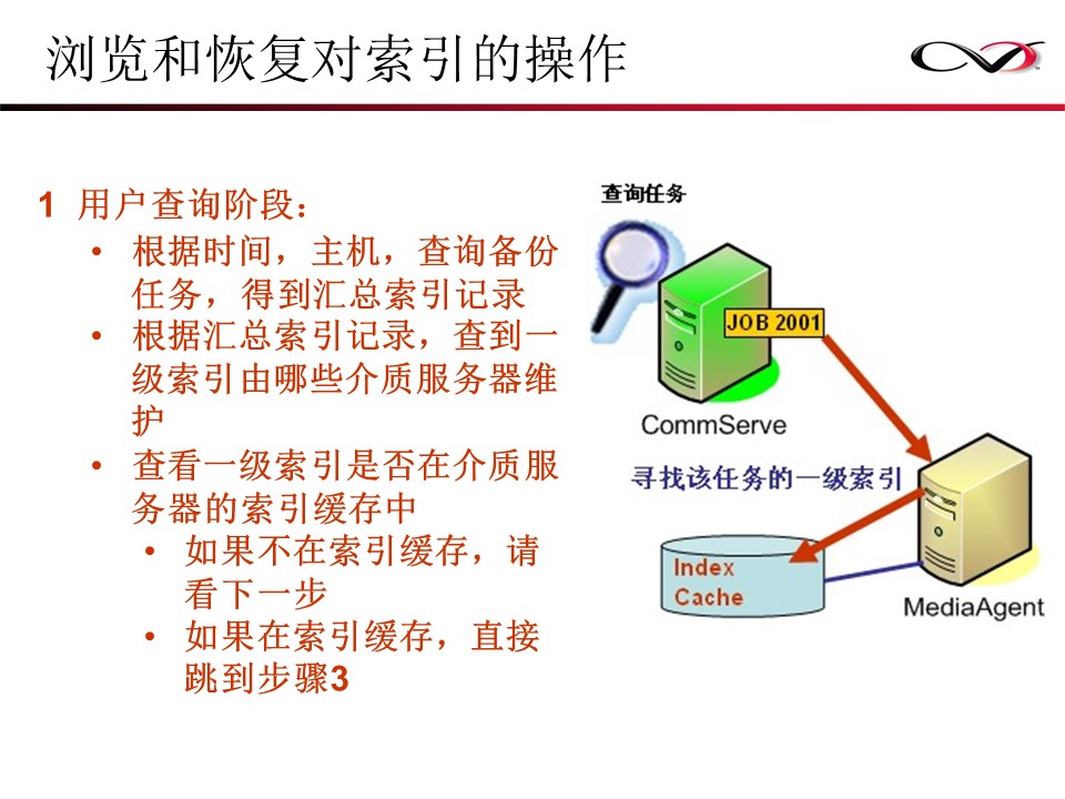 CommVault备份解决方案Galaxy备份介绍(图16)