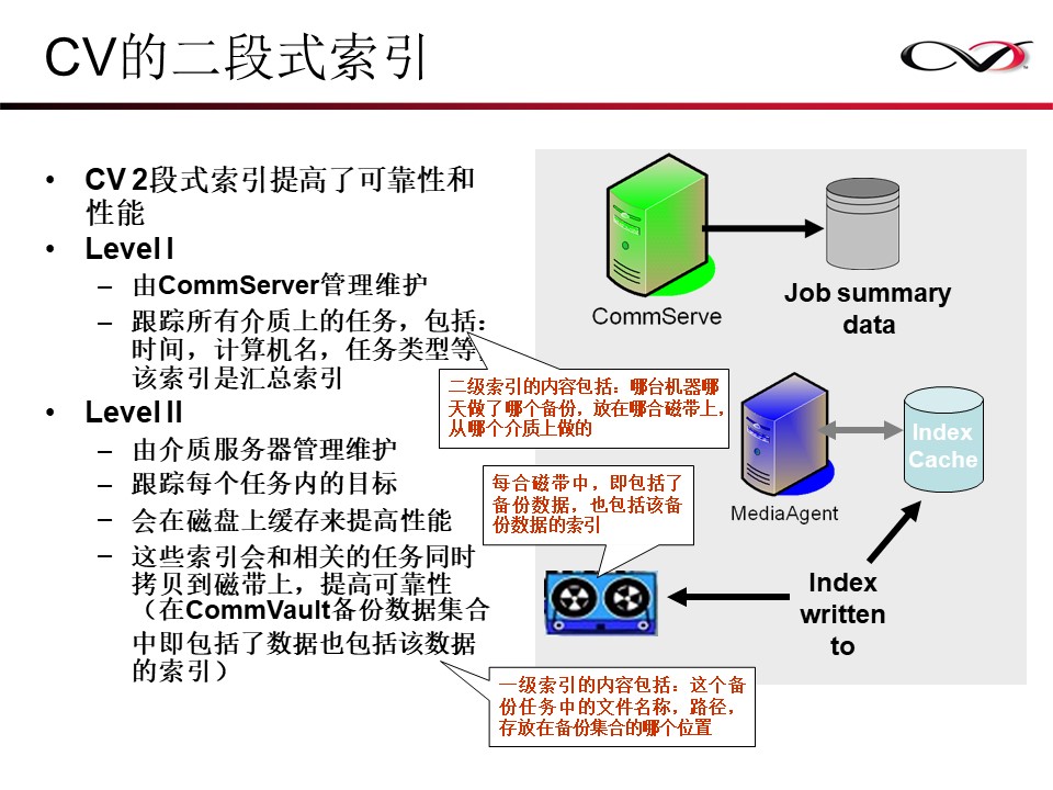 CommVault备份解决方案Galaxy备份介绍(图11)