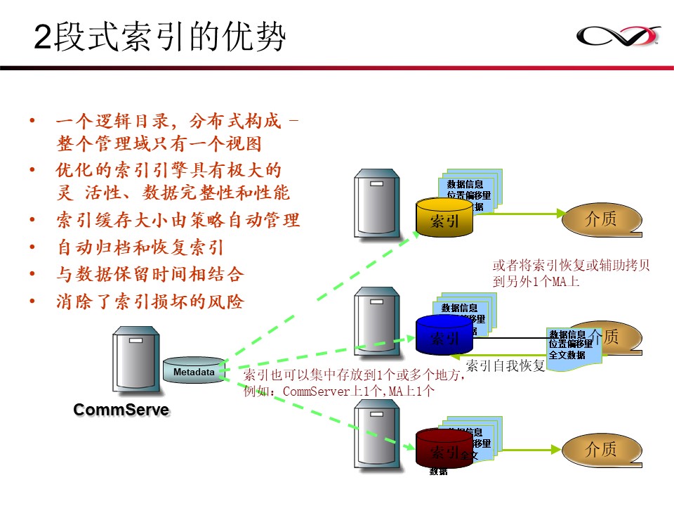 CommVault备份解决方案Galaxy备份介绍(图20)