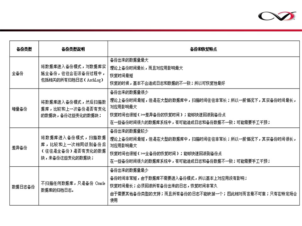 CommVault备份解决方案Galaxy备份介绍(图32)