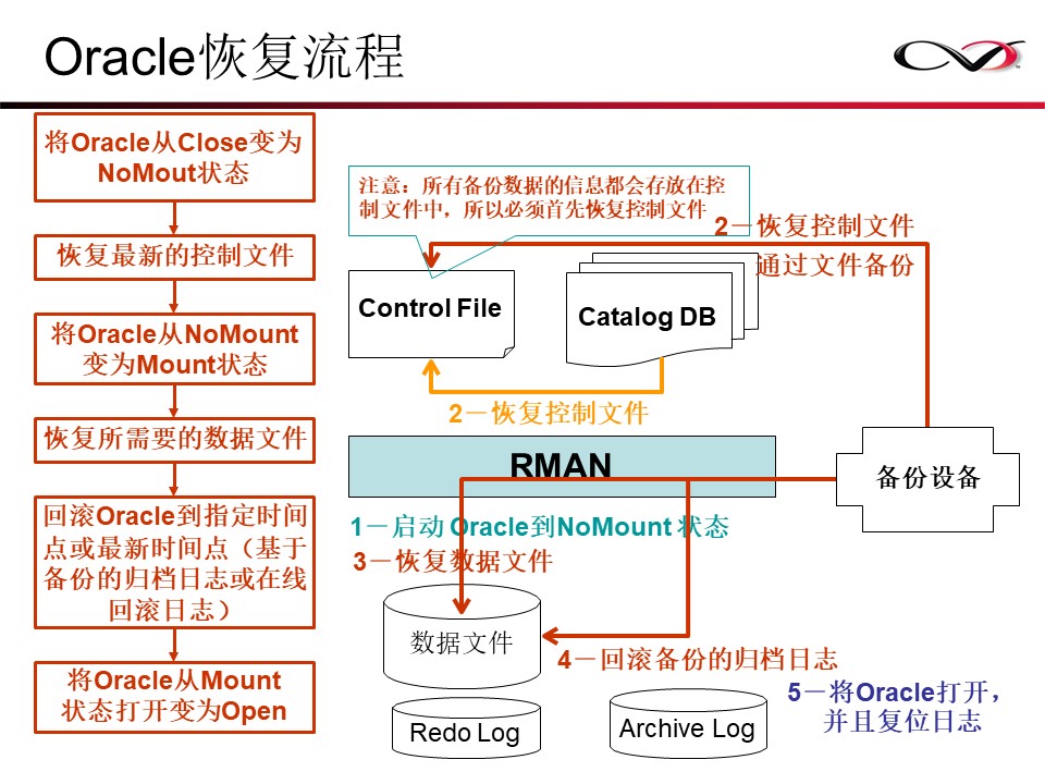 CommVault备份解决方案Galaxy备份介绍(图34)