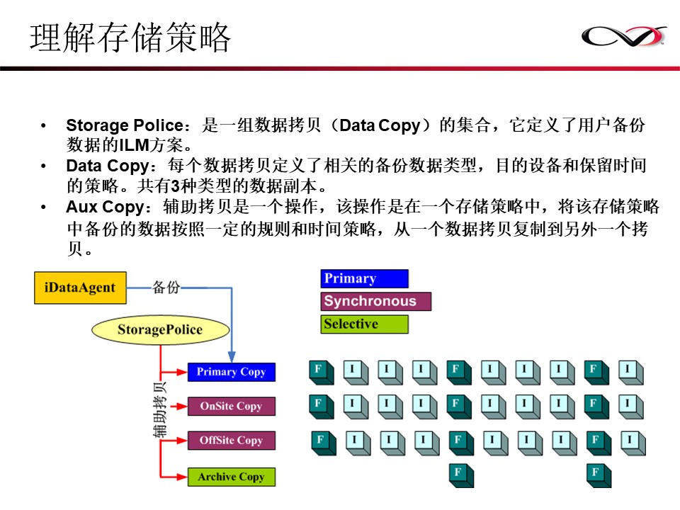 CommVault备份解决方案Galaxy备份介绍(图66)