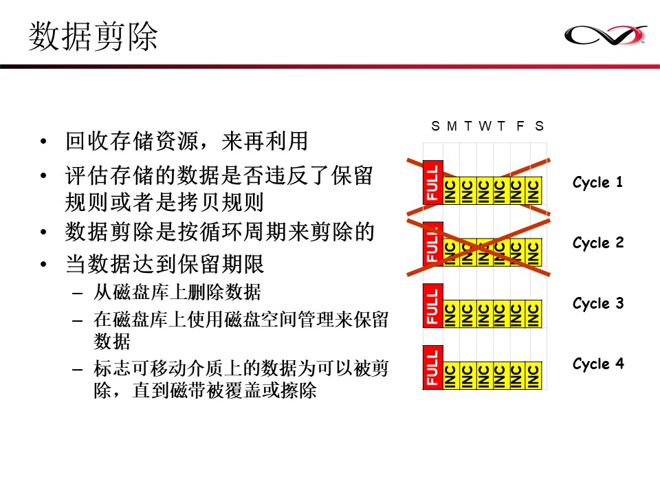 CommVault备份解决方案Galaxy备份介绍(图72)