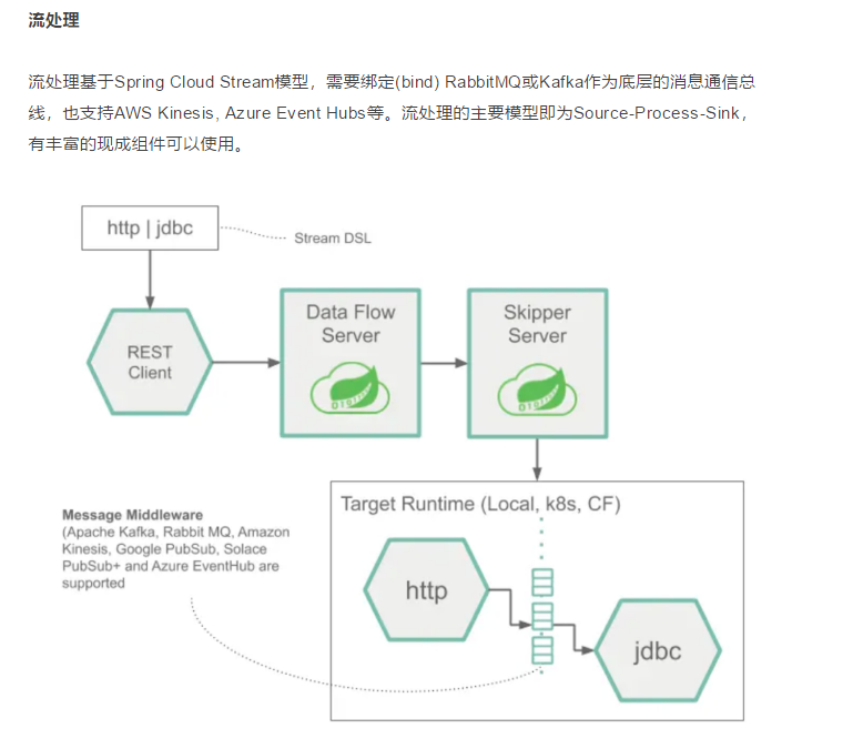 大咖博闻荟,使用Spring Cloud Data Flow 来实现数据流处理(图7)