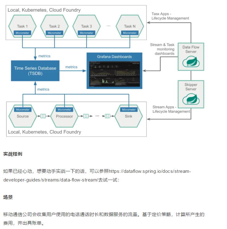 大咖博闻荟,使用Spring Cloud Data Flow 来实现数据流处理(图9)