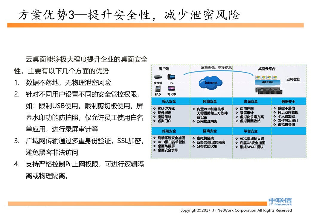 云桌面,云办公,桌面云,云电脑,云桌面解决方案|VMWare方案及深信服方案(图13)