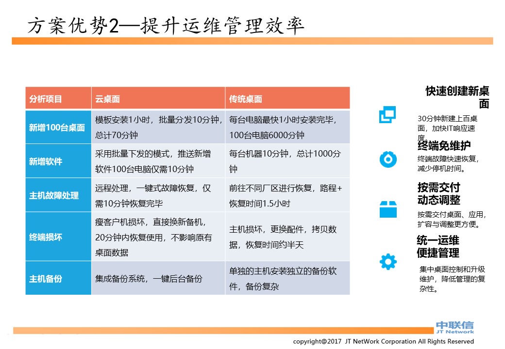 云桌面,云办公,桌面云,云电脑,云桌面解决方案|VMWare方案及深信服方案(图12)