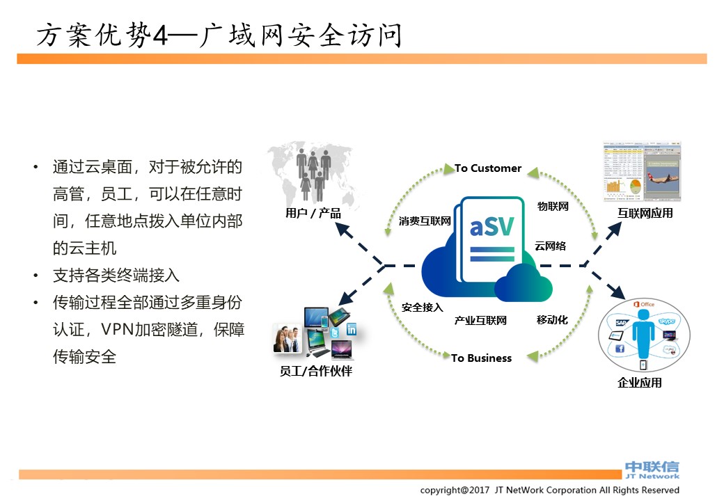 云桌面,云办公,桌面云,云电脑,云桌面解决方案|VMWare方案及深信服方案(图14)