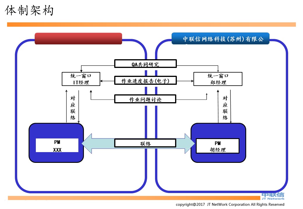 云桌面,云办公,桌面云,云电脑,云桌面解决方案|VMWare方案及深信服方案(图15)