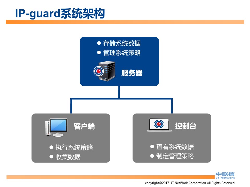 文件加密,数据加密,防泄密,文件防泄密对比|ipguard加密方案VS绿盾加密方案(图4)