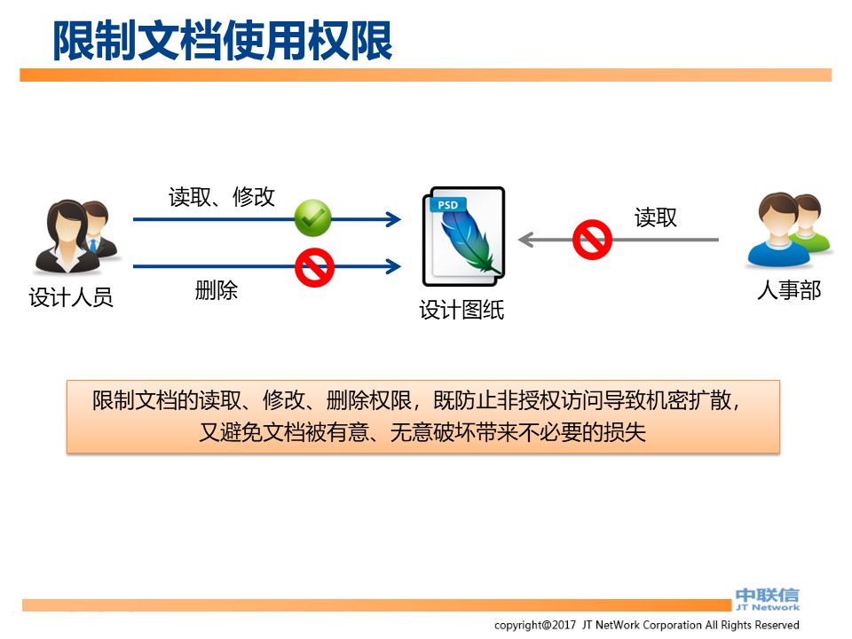 文件加密,数据加密,防泄密,文件防泄密对比|ipguard加密方案VS绿盾加密方案(图14)