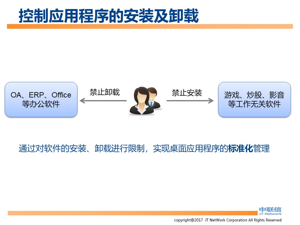 文件加密,数据加密,防泄密,文件防泄密对比|ipguard加密方案VS绿盾加密方案(图48)