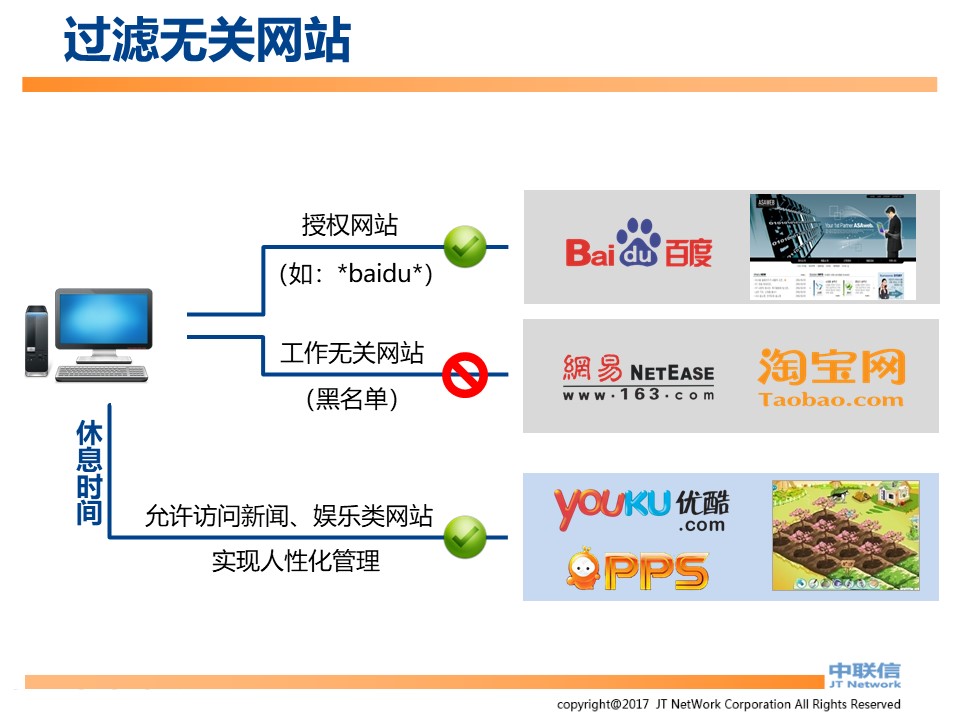 文件加密,数据加密,防泄密,文件防泄密对比|ipguard加密方案VS绿盾加密方案(图38)