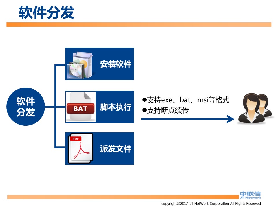 文件加密,数据加密,防泄密,文件防泄密对比|ipguard加密方案VS绿盾加密方案(图54)